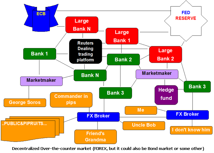 Forex market structure pdf