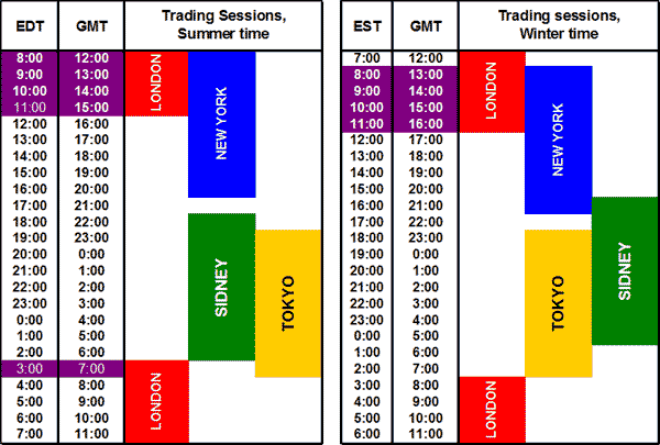 Forex market hours based on singapore time